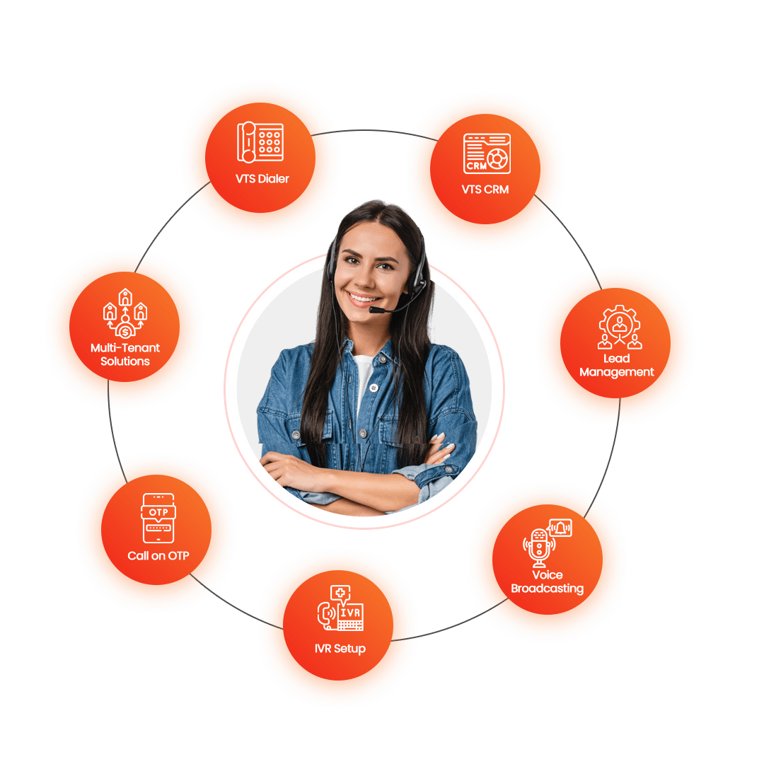 Core Integrations