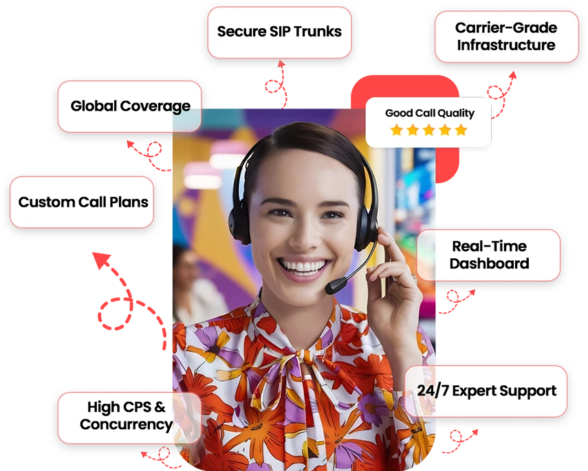 Why Choose VoIPTech For wholesale VoIP Minutes?