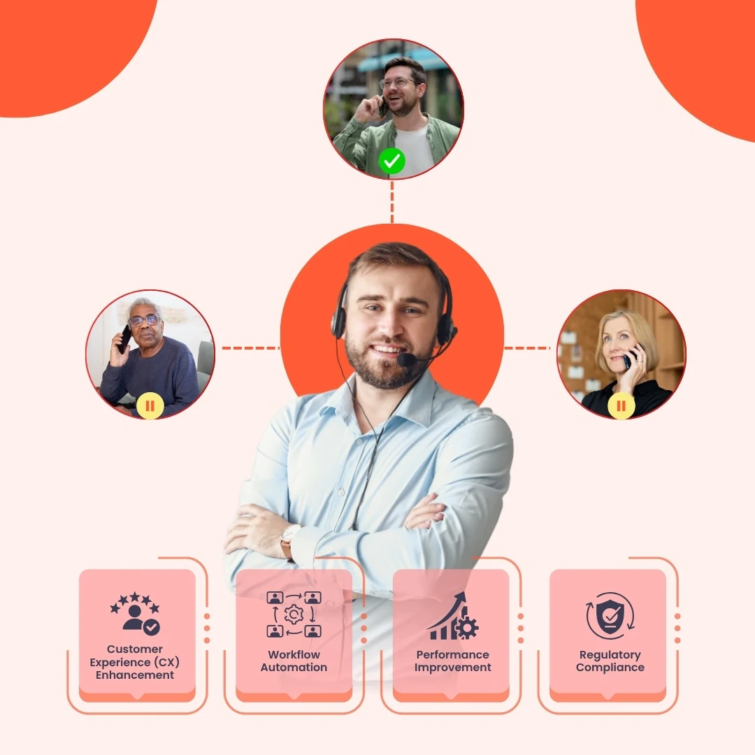 Automatic Call Distributor (ACD)