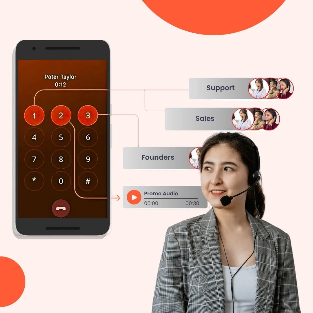 Interactive Voice Response (IVR)