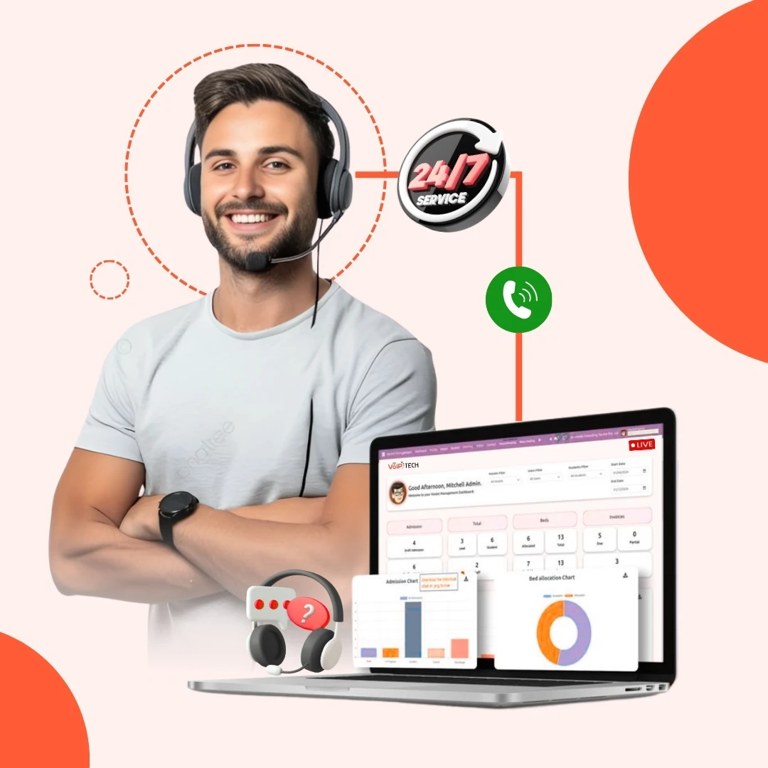 Live Call Monitoring and Whisper Coaching