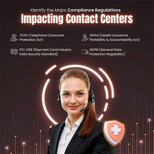 Identify the Major Compliance Regulations Impacting Contact Centers