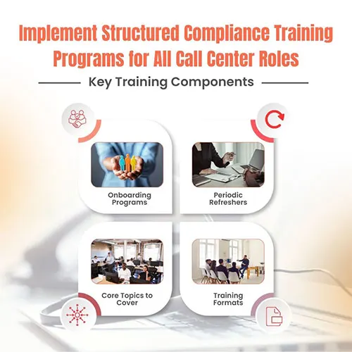 Identify the Major Compliance Regulations Impacting Contact Centers