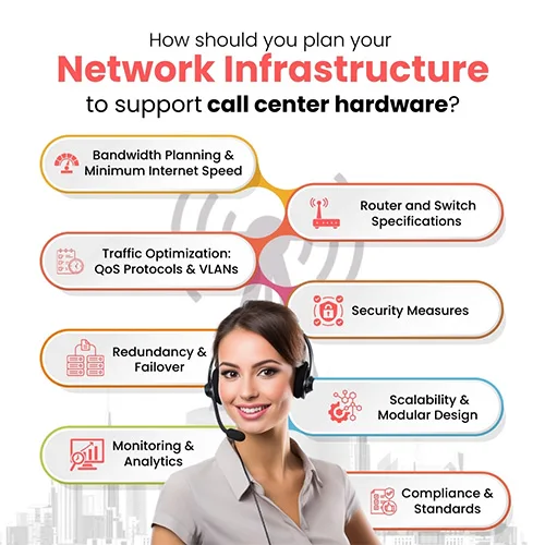 How should you plan your network infrastructure to support call center hardware?