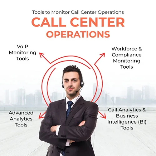 What tools are commonly used to monitor call center operations?