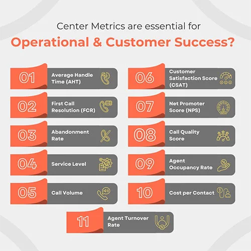 What are call center performance metrics and why do they matter?