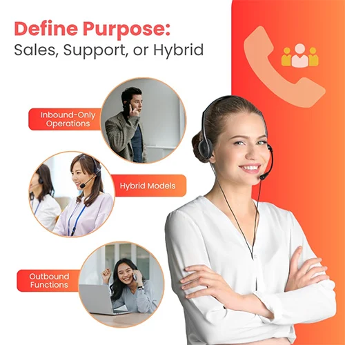 Define Purpose: Sales, Support, or Hybrid