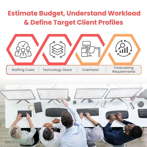 Estimate Budget, Understand Workload, and Define Target Client Profiles
