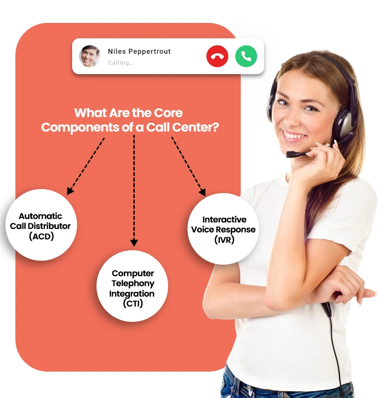 Call Center Workflow