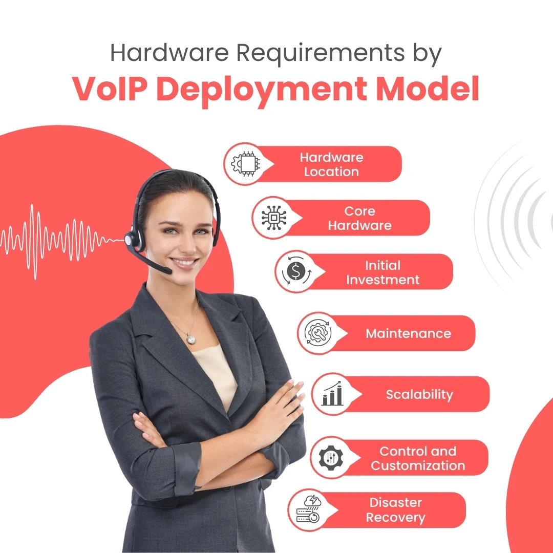 How does hardware selection differ between cloud and on-premise VoIP systems?