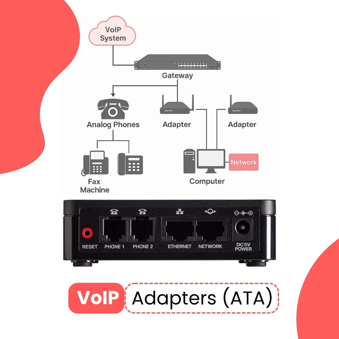 VoIP Adapters (ATA)
