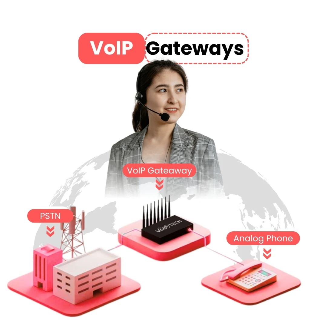 VoIP Gateways