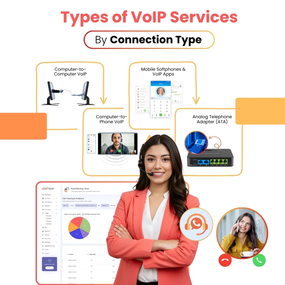 By Connection Type