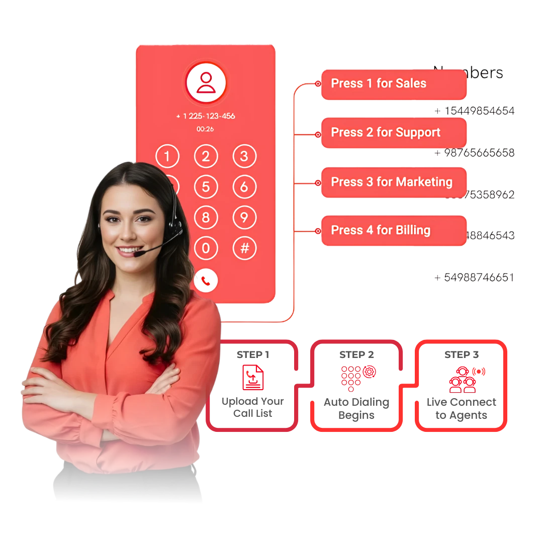 How VoIPTech Solutions Auto Dialer Works