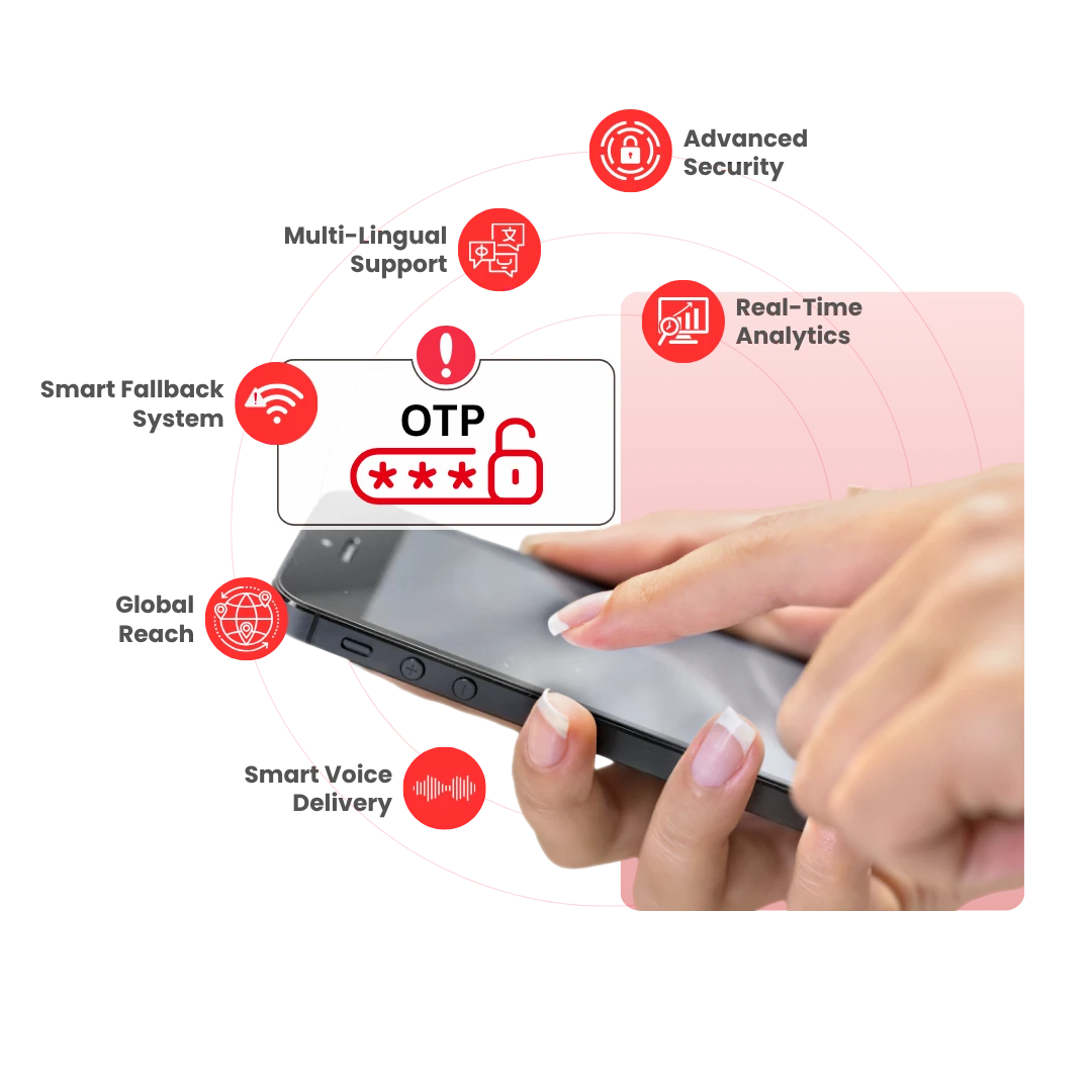 Why Choose VoipTechr Solutions For Call on OTP Delivery?