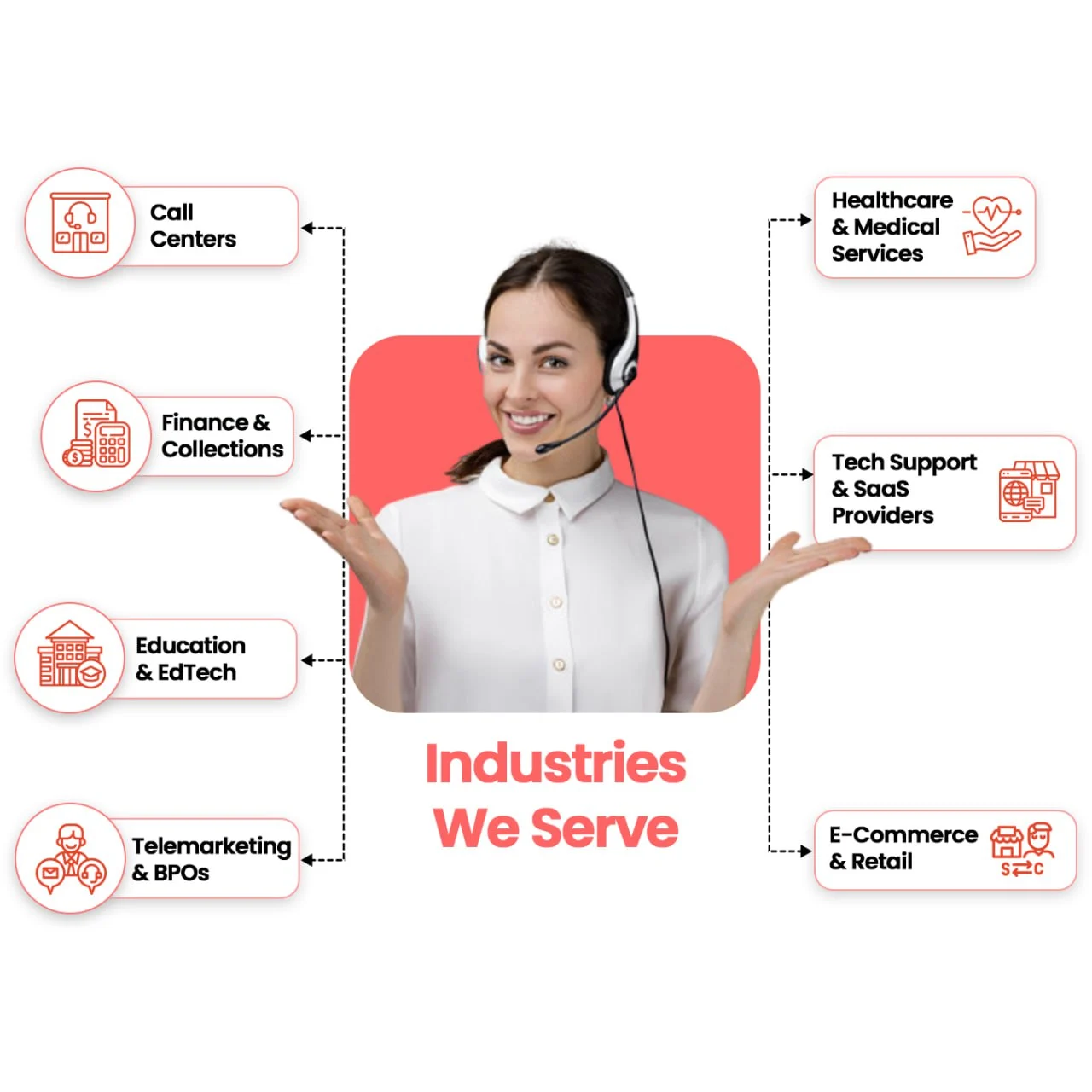 Industries We Serve