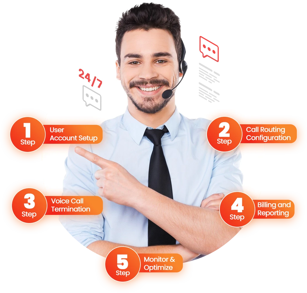 How VoIPTech Solutions Fusion PBX Works
