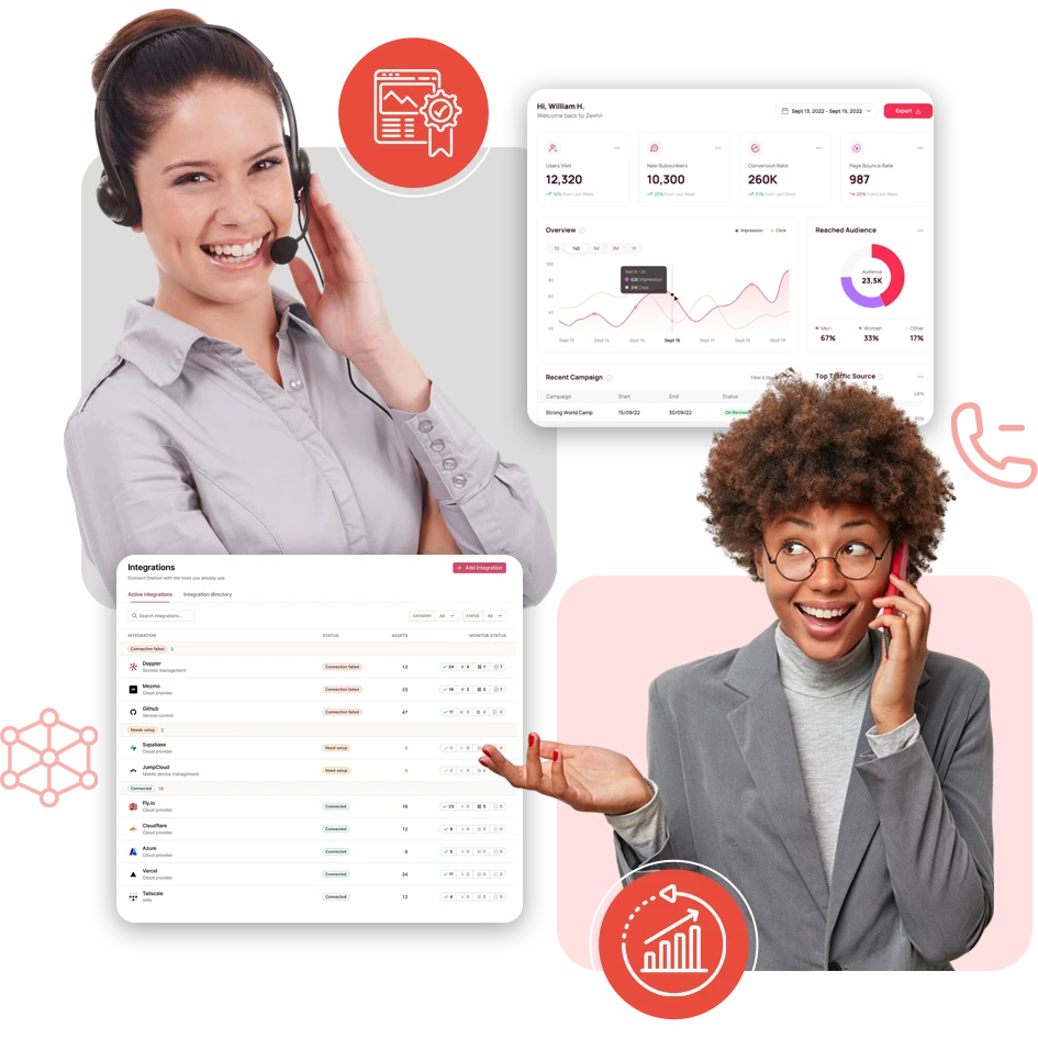 Why Choose VoipTechr Solutions For Click to Call Solution?