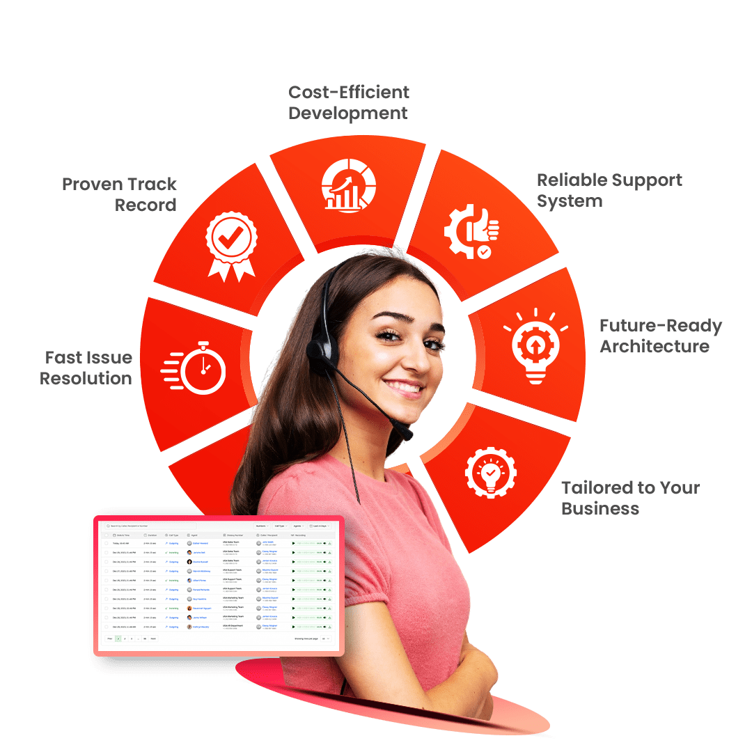 Key Benefits of Choosing VoIPTech Solutions For DID & TFN Numbers