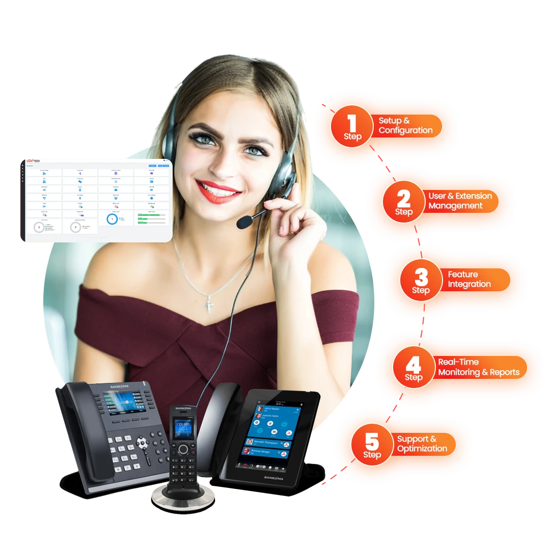 How VoIPTech Solutions Fusion PBX Works