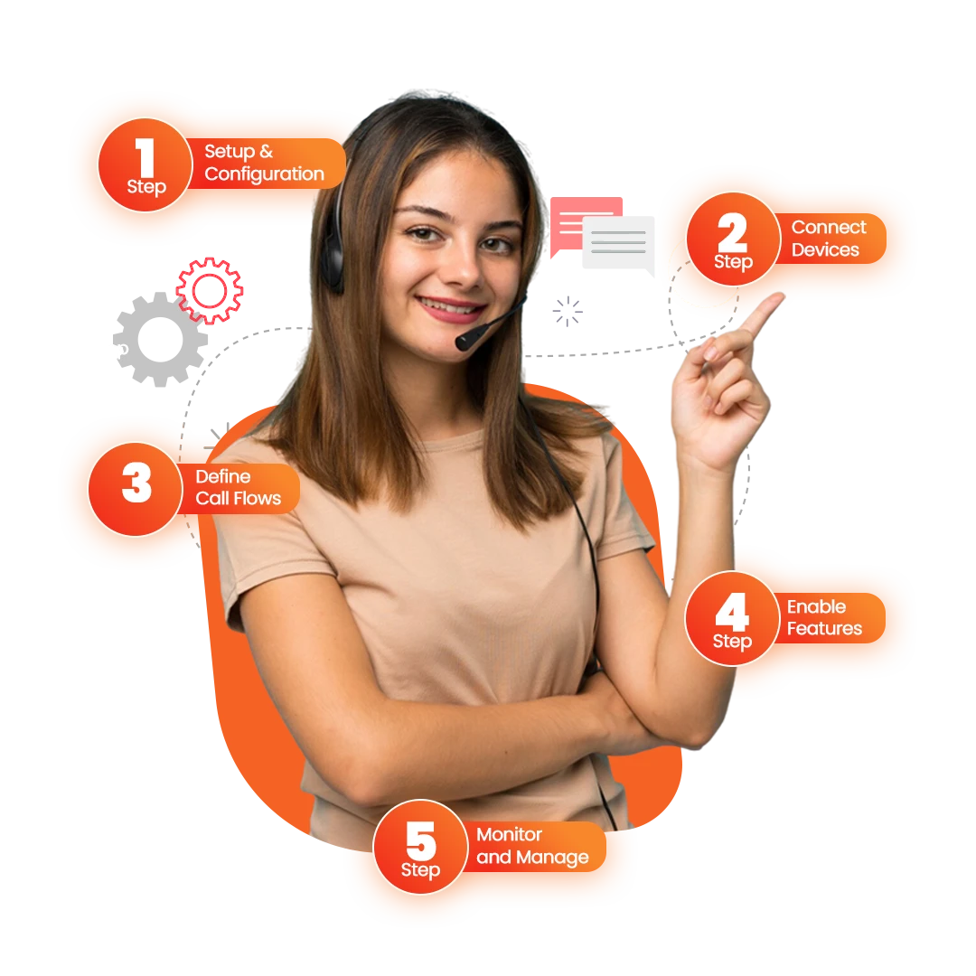 How VoIPTech Solutions IP PBX Works