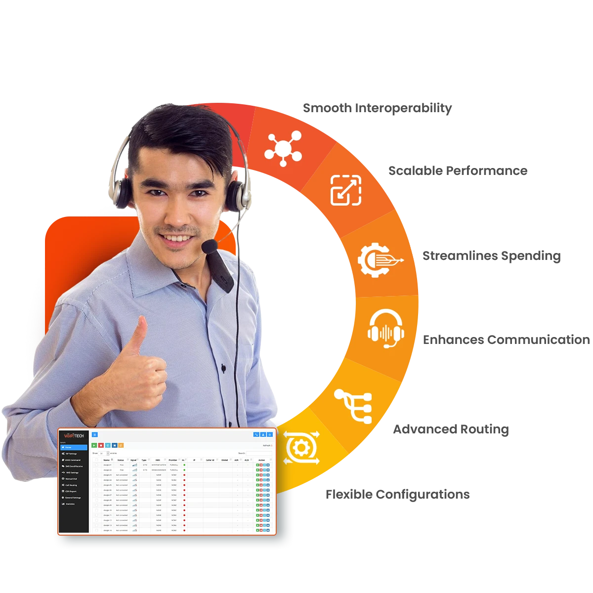 Key Benefits of Choosing Voip Tech Solutions for Kamailio Development