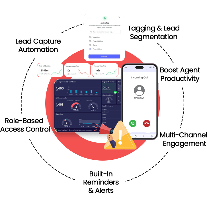 Why Choose VoIPTech Solutions For Lead Management?