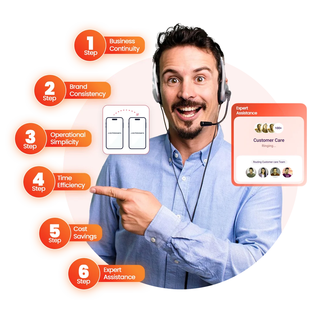 Key Benefits of Choosing Voip Tech Solutions for Number Porting