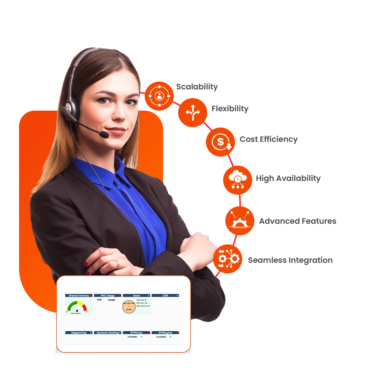 Key Benefits of Choosing OpenSIPS Development with VoIPTech Solutions