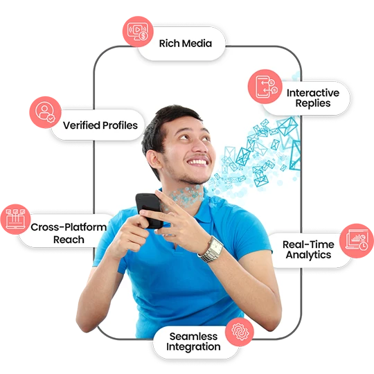How VoIPTech Solutions RCS Messaging Works