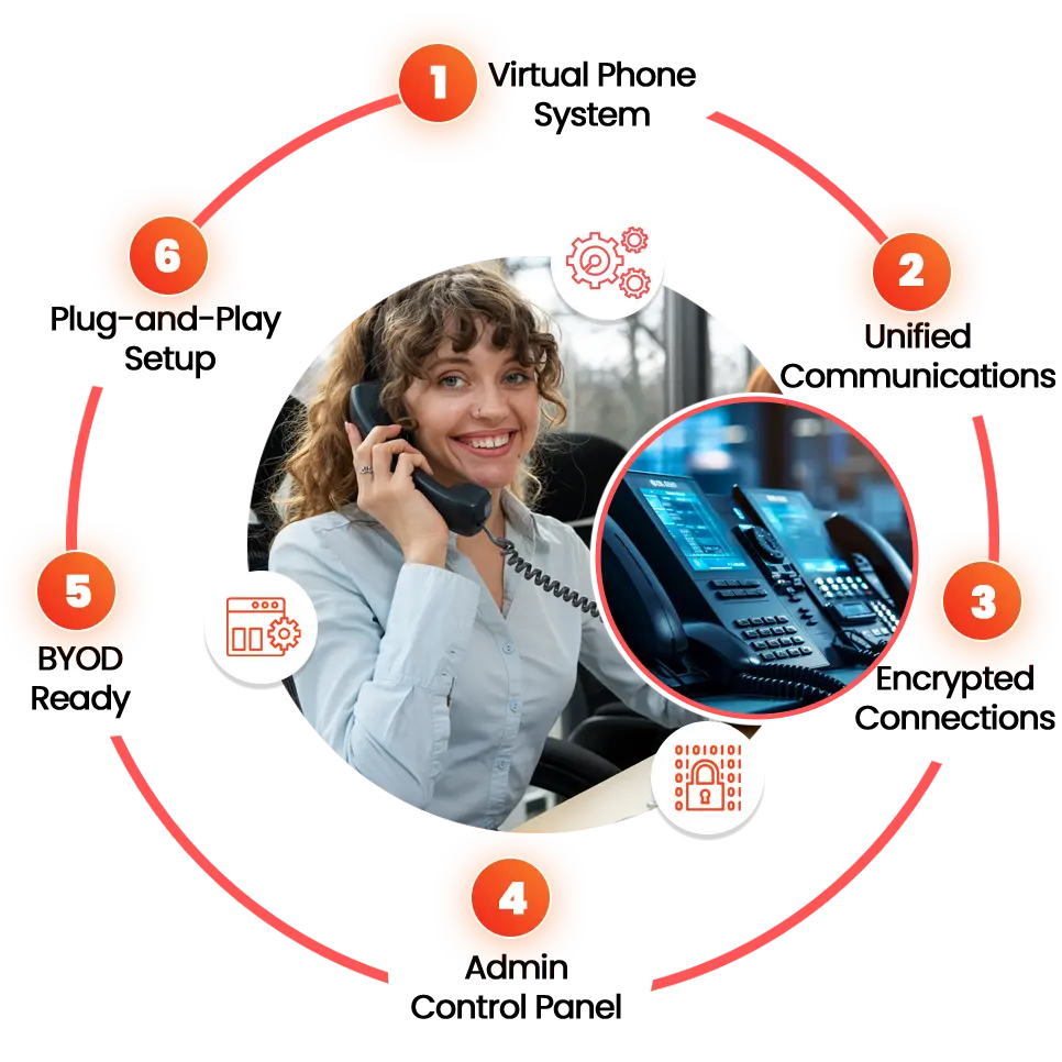 Why Choose VoipTechr Solutions For Remote Work?