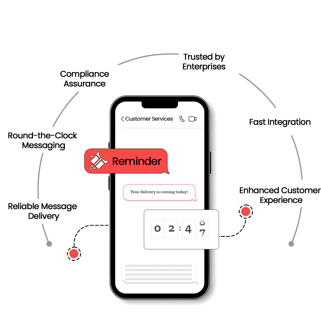 Key Benefits of Choosing VoIPTech Solutions for Transactional SMS