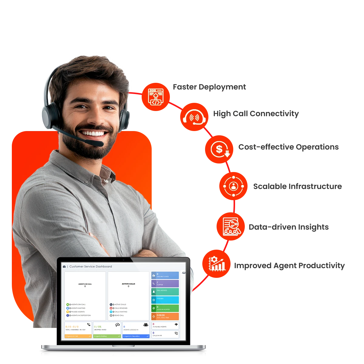 Key Benefits of Choosing Voip Tech Solutions for Vicidial