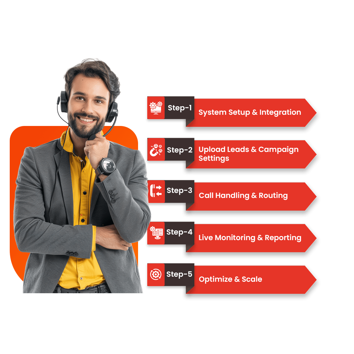 How VoIPTech Solutions Vicidial Works