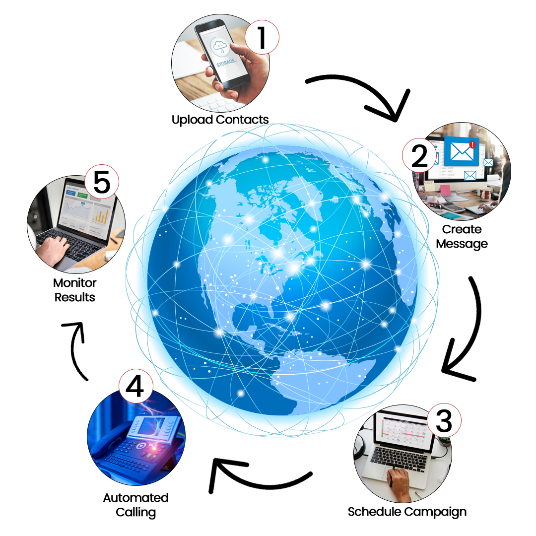 How VoIPTech Solutions Voice Broadcasting Works