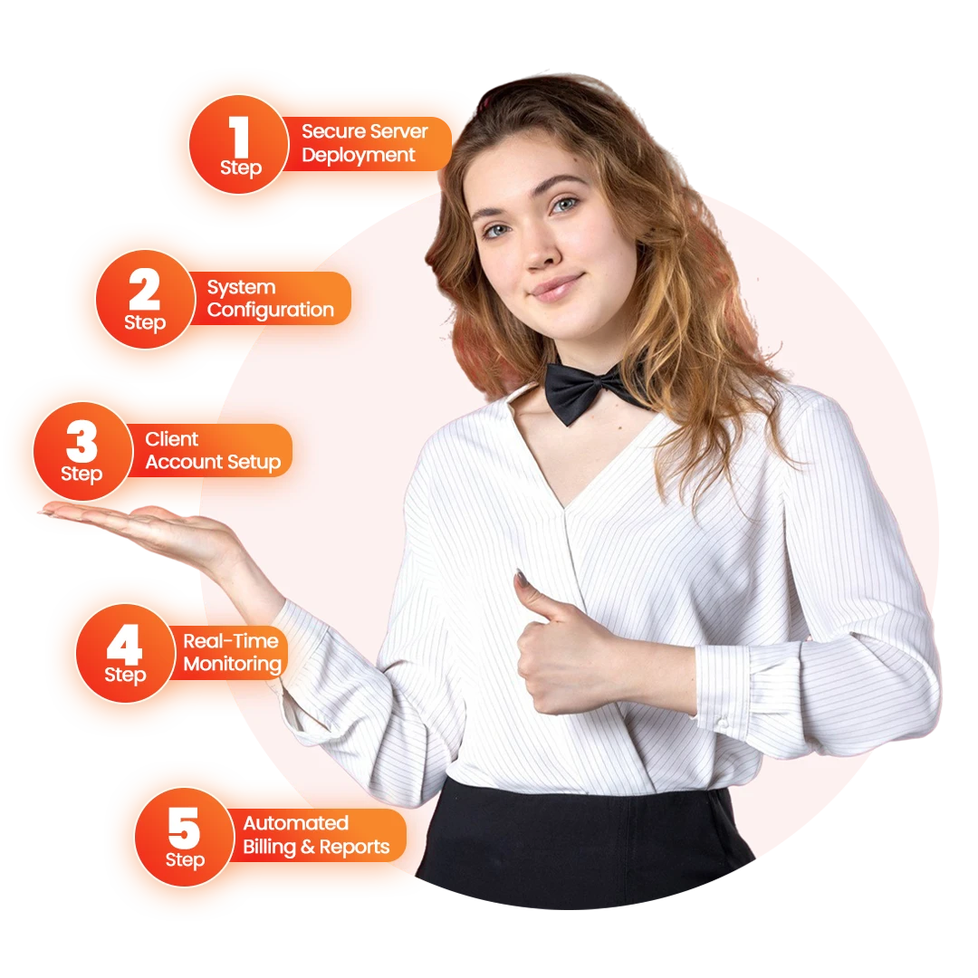 How VoIPTech Solutions VOS3000 Works
