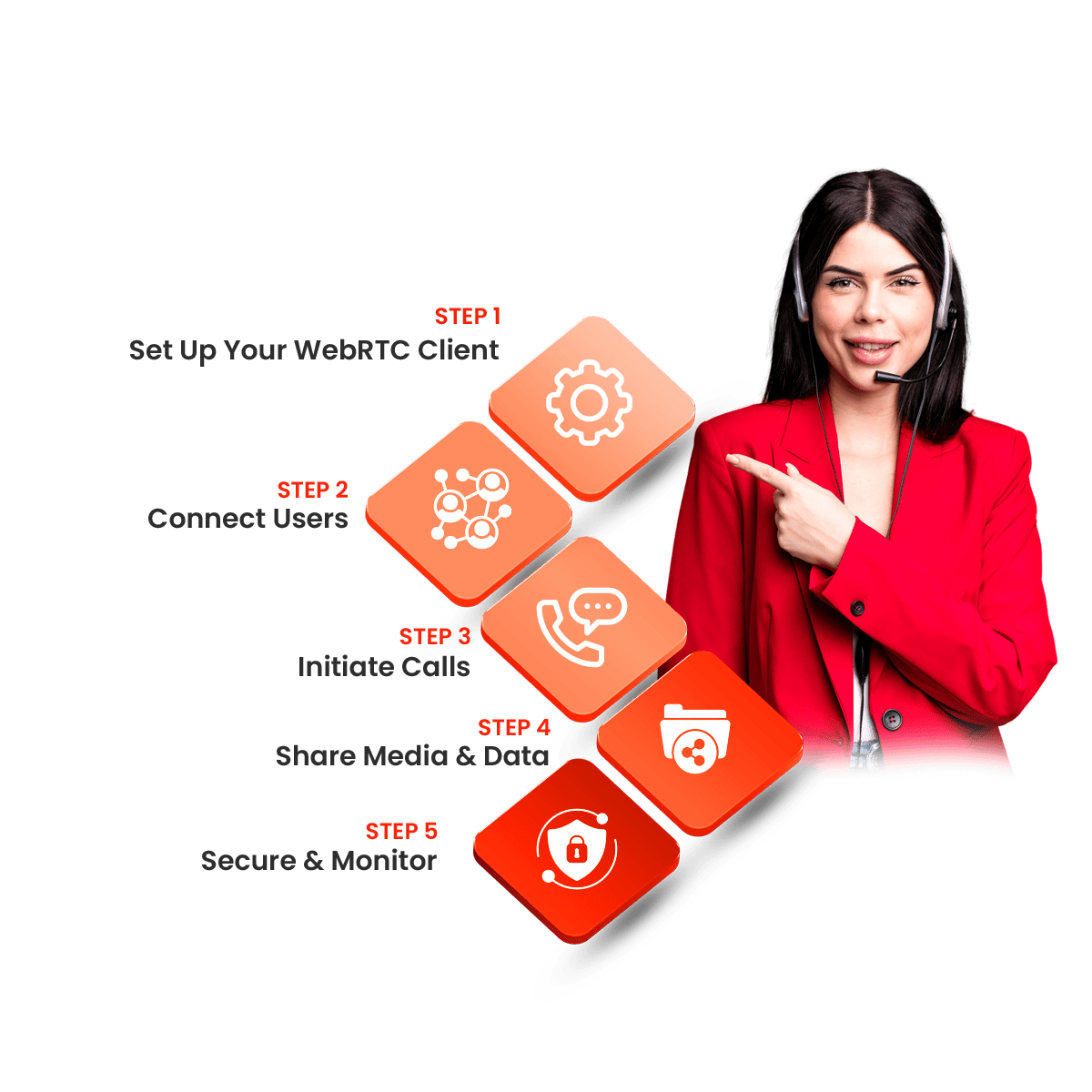 How VoIPTech Solutions WebRTC Works